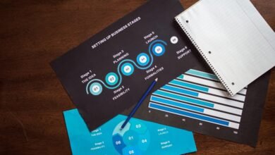 business development performance numbers