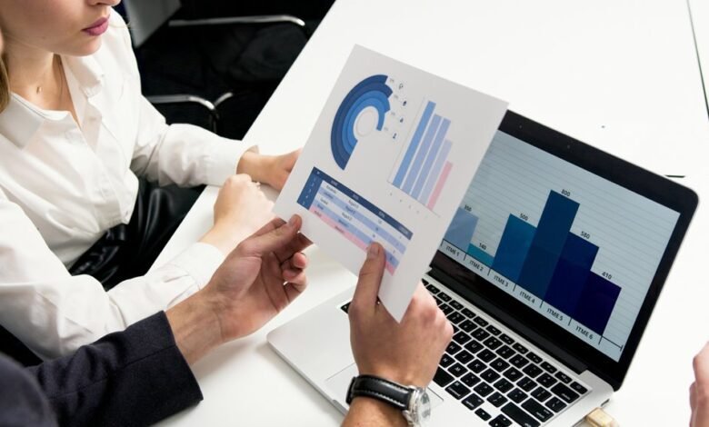 market growth performance indicators