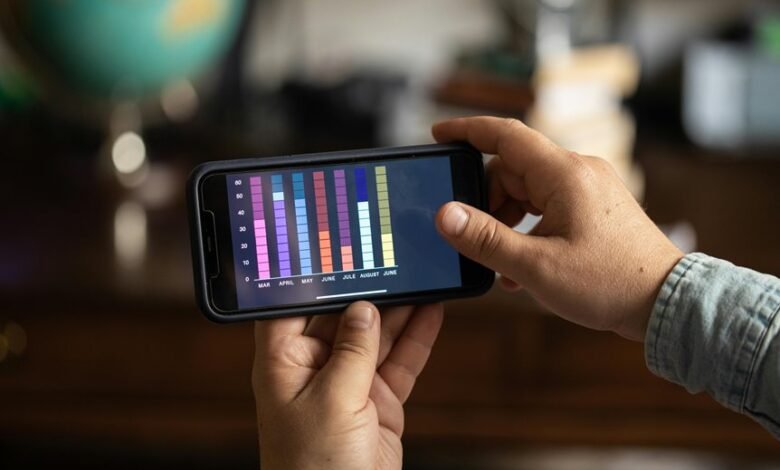 innovation adoption performance report