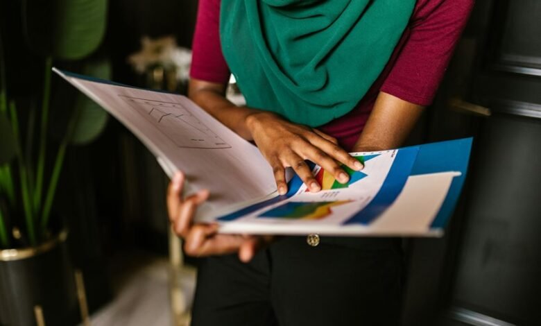 product portfolio review overview