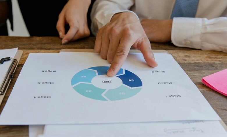 digital workflow overview summary